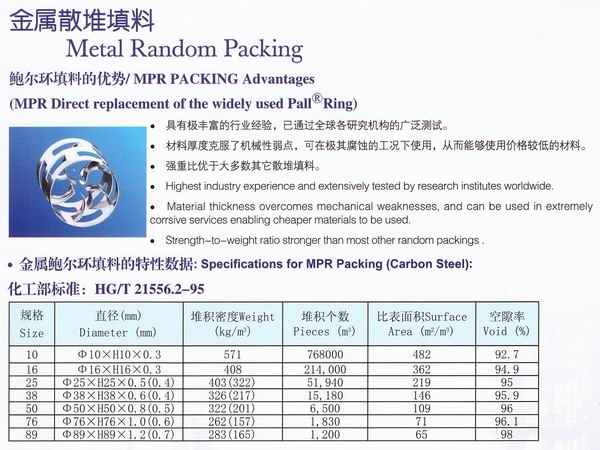 不銹鋼鮑爾環(huán)、不銹鋼矩鞍環(huán)、階梯環(huán)、 無錫中鼎