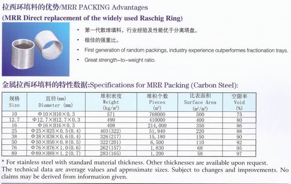 不銹鋼鮑爾環(huán)、不銹鋼矩鞍環(huán)、階梯環(huán)、 無錫中鼎